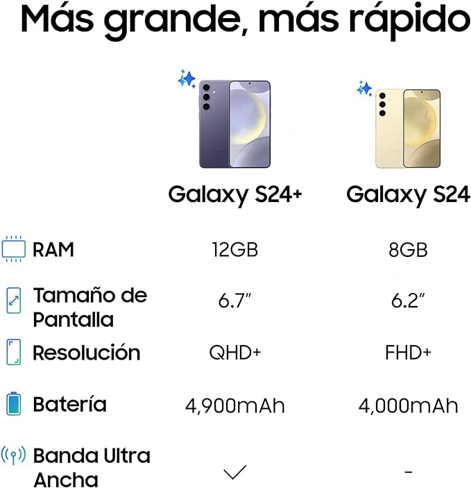 SAMSUNG Galaxy S24 y Cargador 45W: Teléfono Móvil Android, 8GB RAM, 256GB Almacenamiento, Cámara 50MP, Batería Larga Duración, Negro Onyx