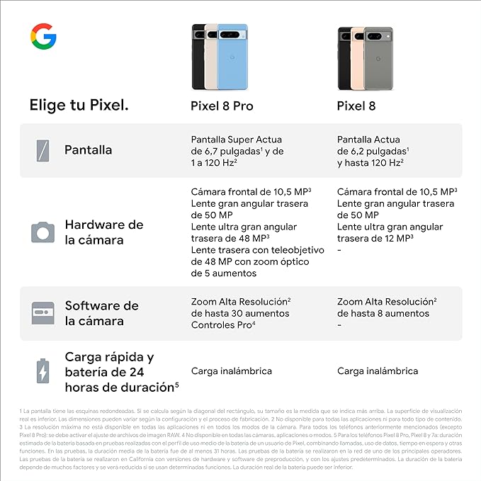 Google Pixel 8 Pro: Smartphone Android Libre, 128GB, Obsidiana