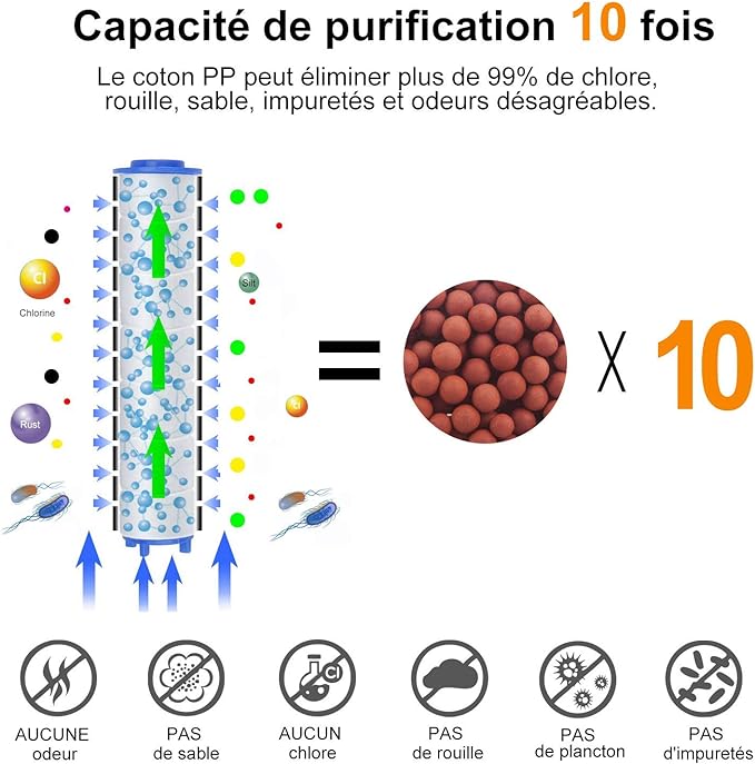 Magichome - Pomo de Ducha Antical, Ahorro de Agua de Alta Presión, Filtro de Tres Niveles